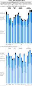 Only 5% Of Canadians Identifoed themselves as Gay June 2012 Poll