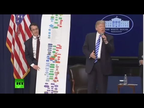 President Trump breaks out giant scroll of chart to emphasize the utter ridiculousness of FED regulations that cripple growth in America