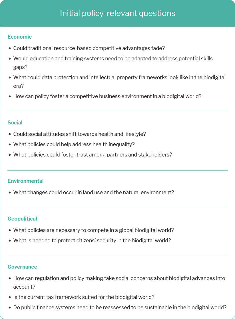 Policy Horizons Canada – “Exploring Biodigital Convergence” – “… Change ...